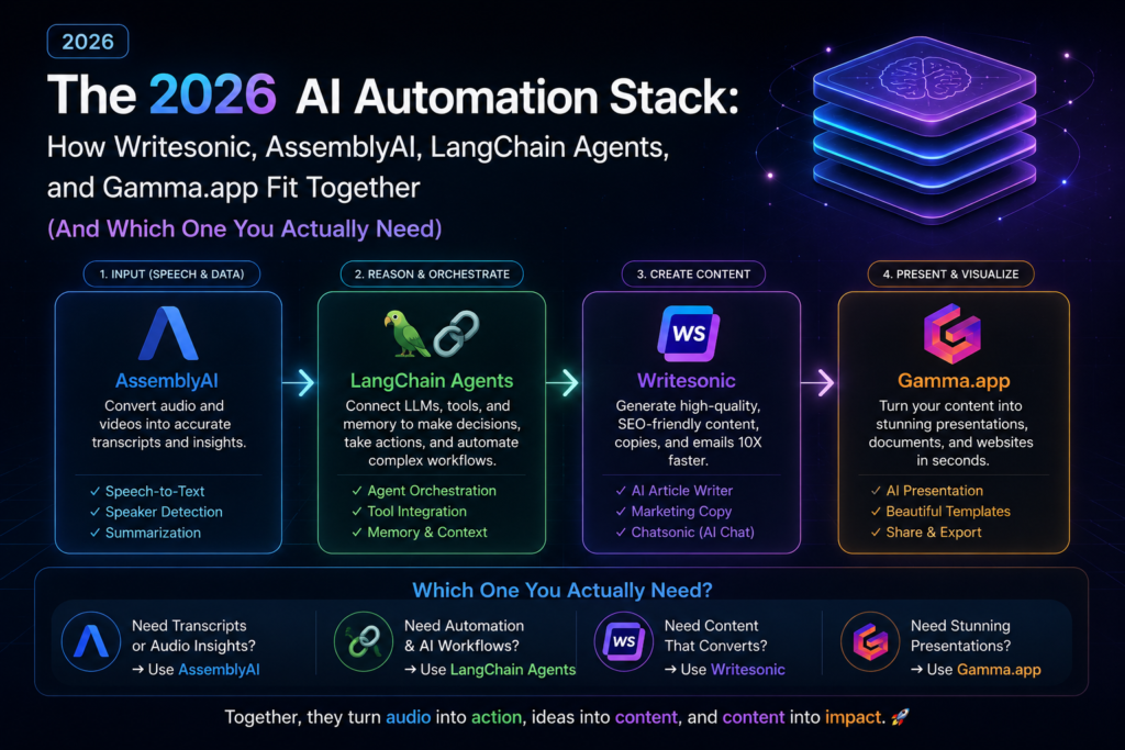 Writesonic vs AssemblyAI: Best AI Tools Compared (2026)