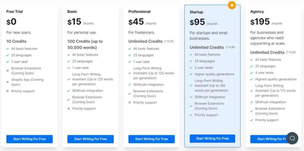Writesonic pricing plans 2026 comparison