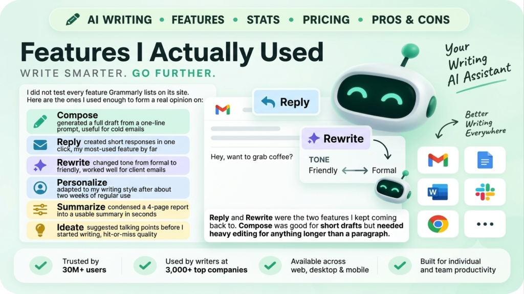 Grammarly Go Review 2026 showing AI writing features and productivity tools